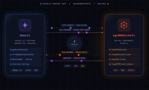 Gemini API Delphi Client