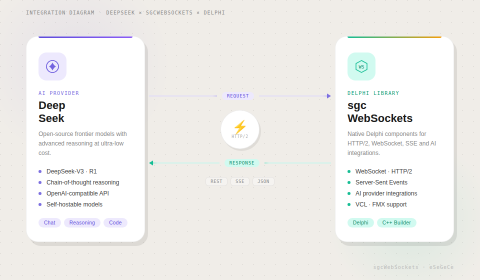 DeepSeek Delphi API Client