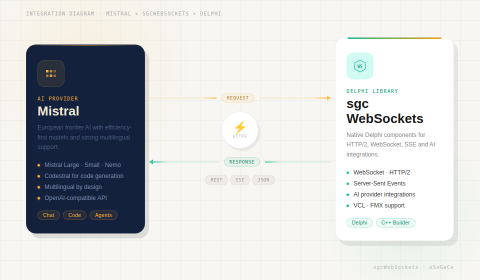 Mistral Delphi API Client