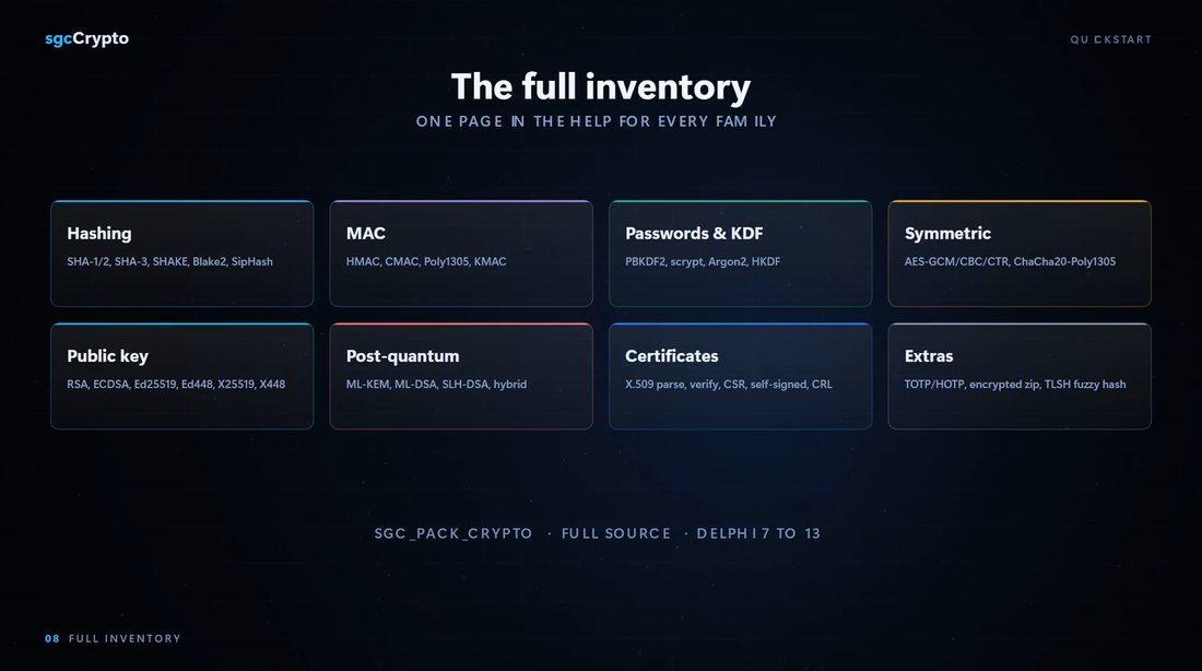 sgcCrypto quickstart: the full inventory of hashing, MAC, password and KDF, symmetric, public key, post-quantum, certificate and extra functions