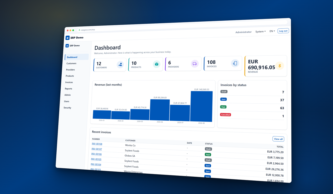 Dashboard ERP realizzata con sgcHTML per Delphi, mostrata in una finestra del browser: card KPI, un grafico a barre dei ricavi e una griglia delle fatture recenti.