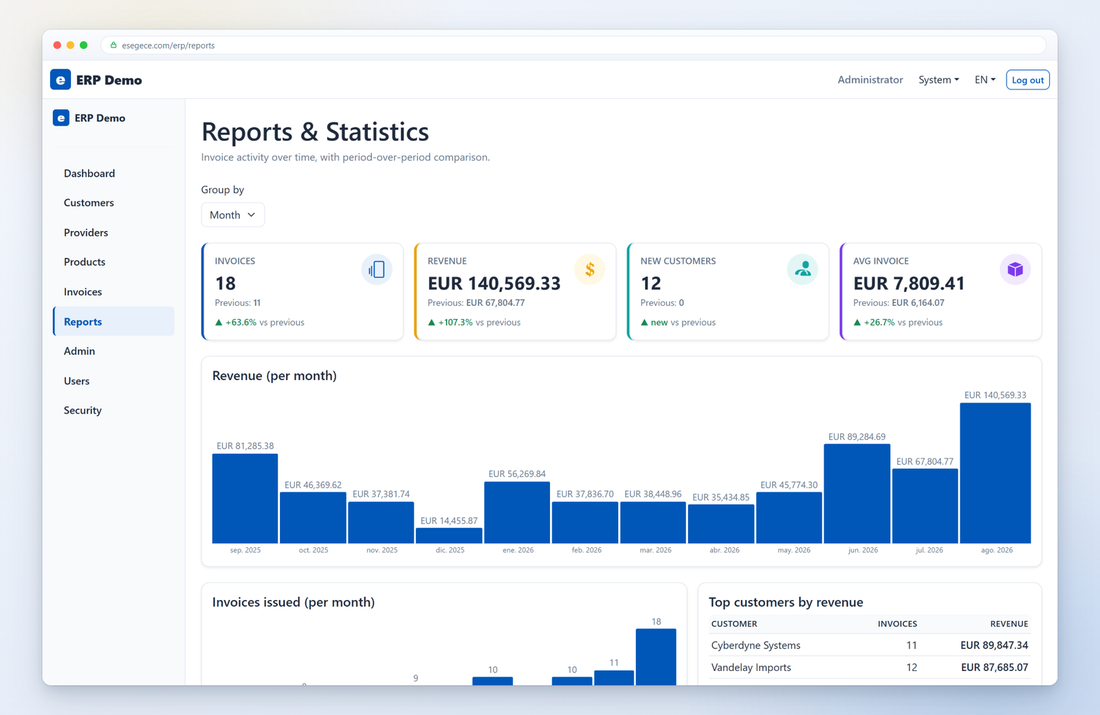 ERP reports, built with sgcHTML