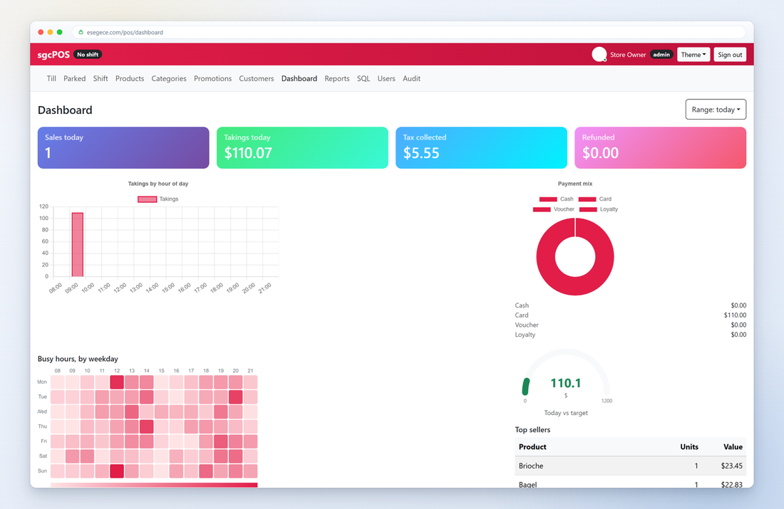 Point of sale dashboard, built with sgcHTML
