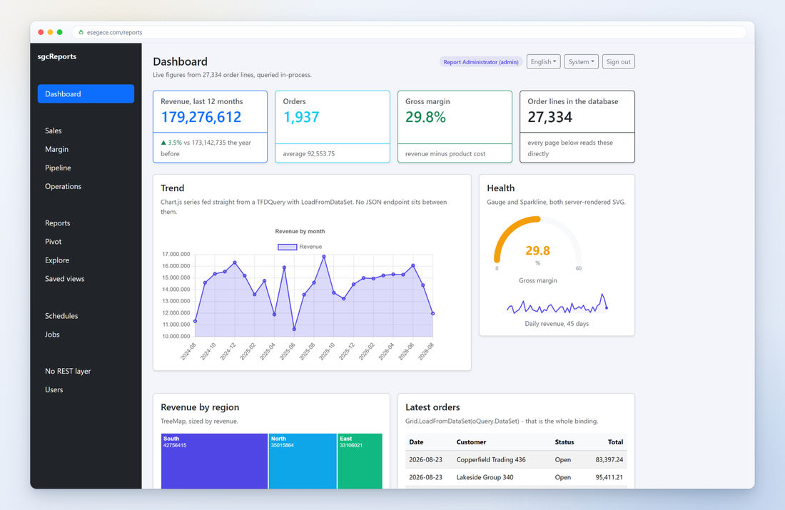 Dashboards and BI: a Delphi web application built with sgcHTML, shown running in a browser.