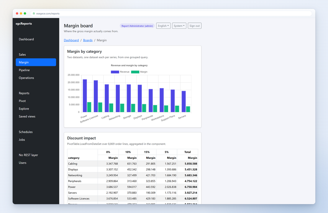 Margin report, built with sgcHTML