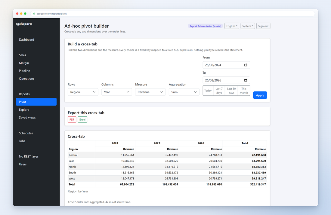 Un generatore di tabelle pivot ad hoc su un dataset live: un'applicazione web Delphi realizzata con sgcHTML, mostrata in esecuzione in un browser.