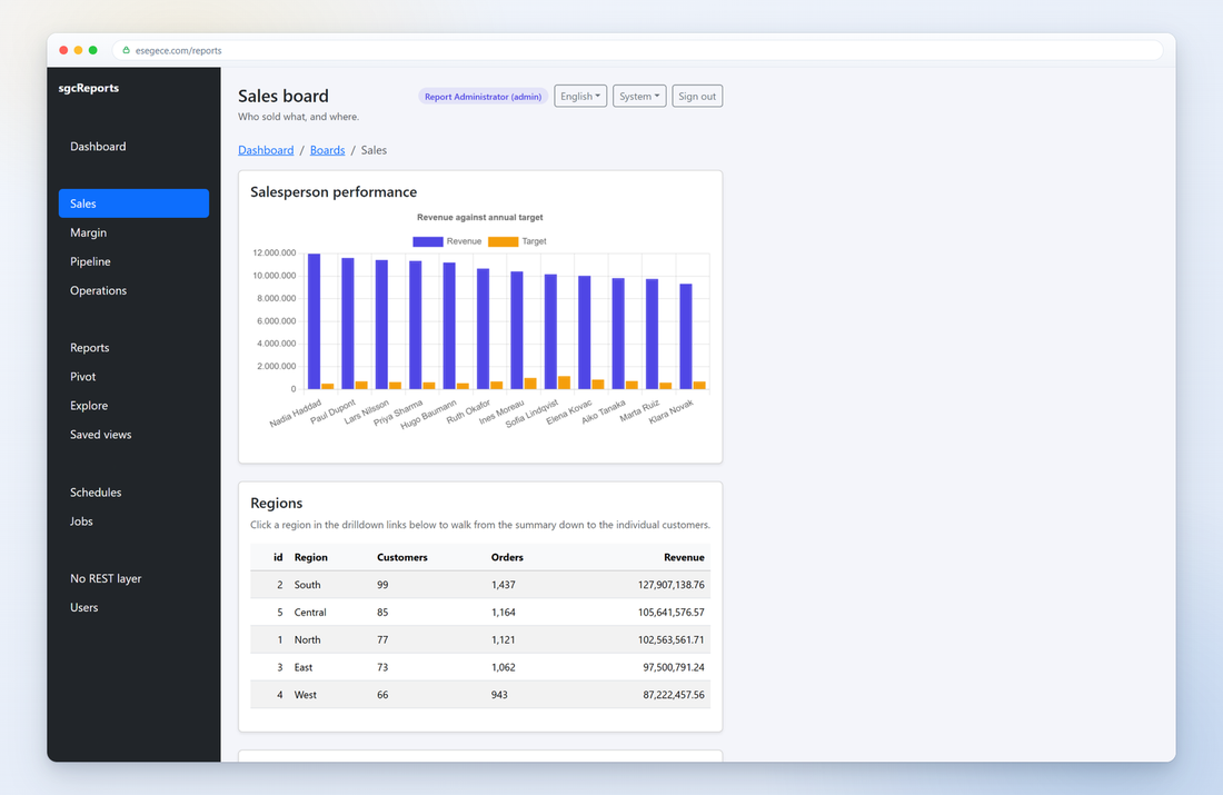 Sales report, built with sgcHTML