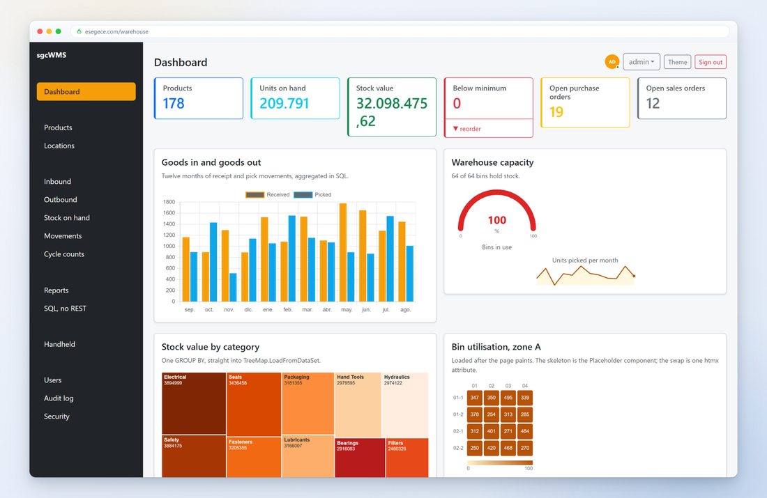 Dashboard operative: un'applicazione web Delphi realizzata con sgcHTML, mostrata in esecuzione in un browser.