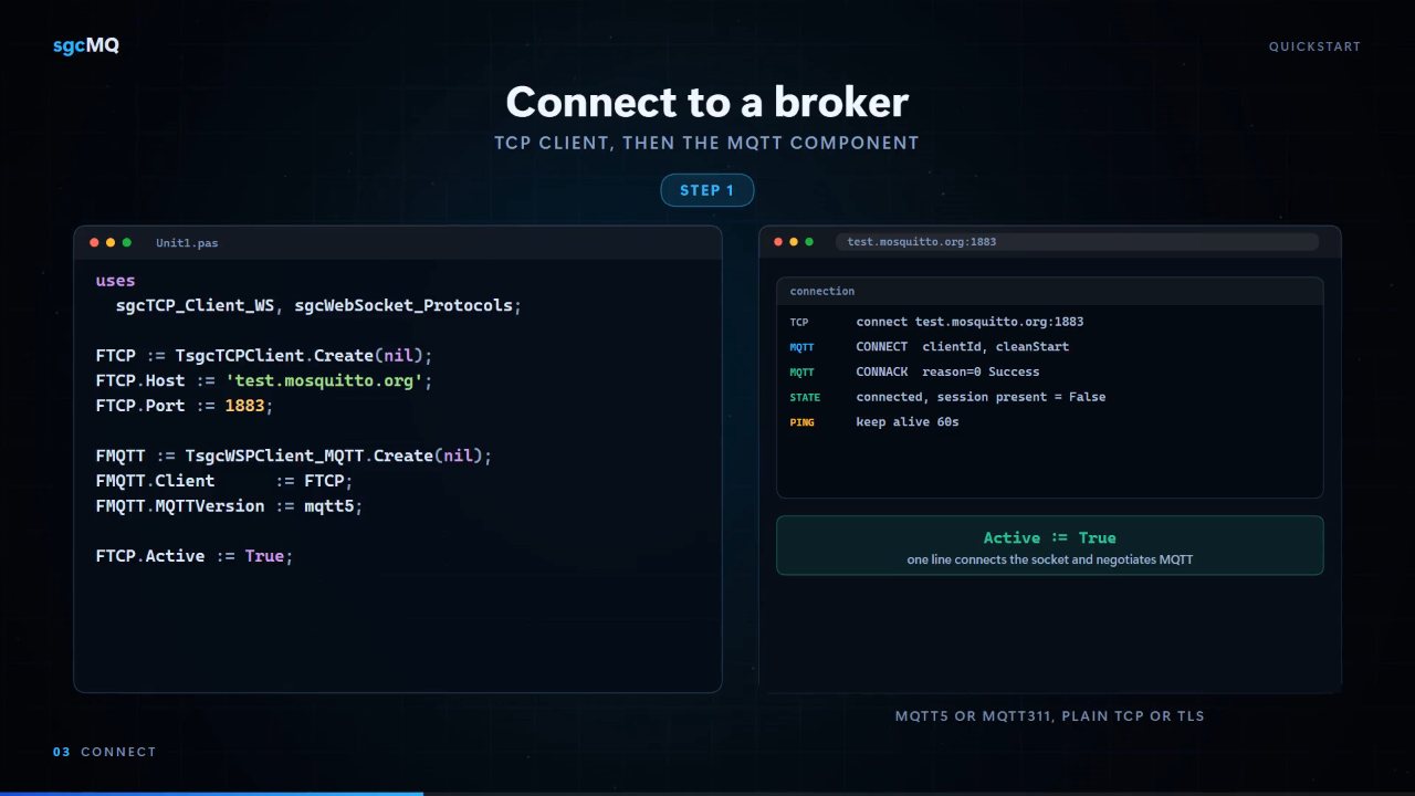 Connecting to an MQTT broker: the Delphi code next to the CONNECT and CONNACK exchange