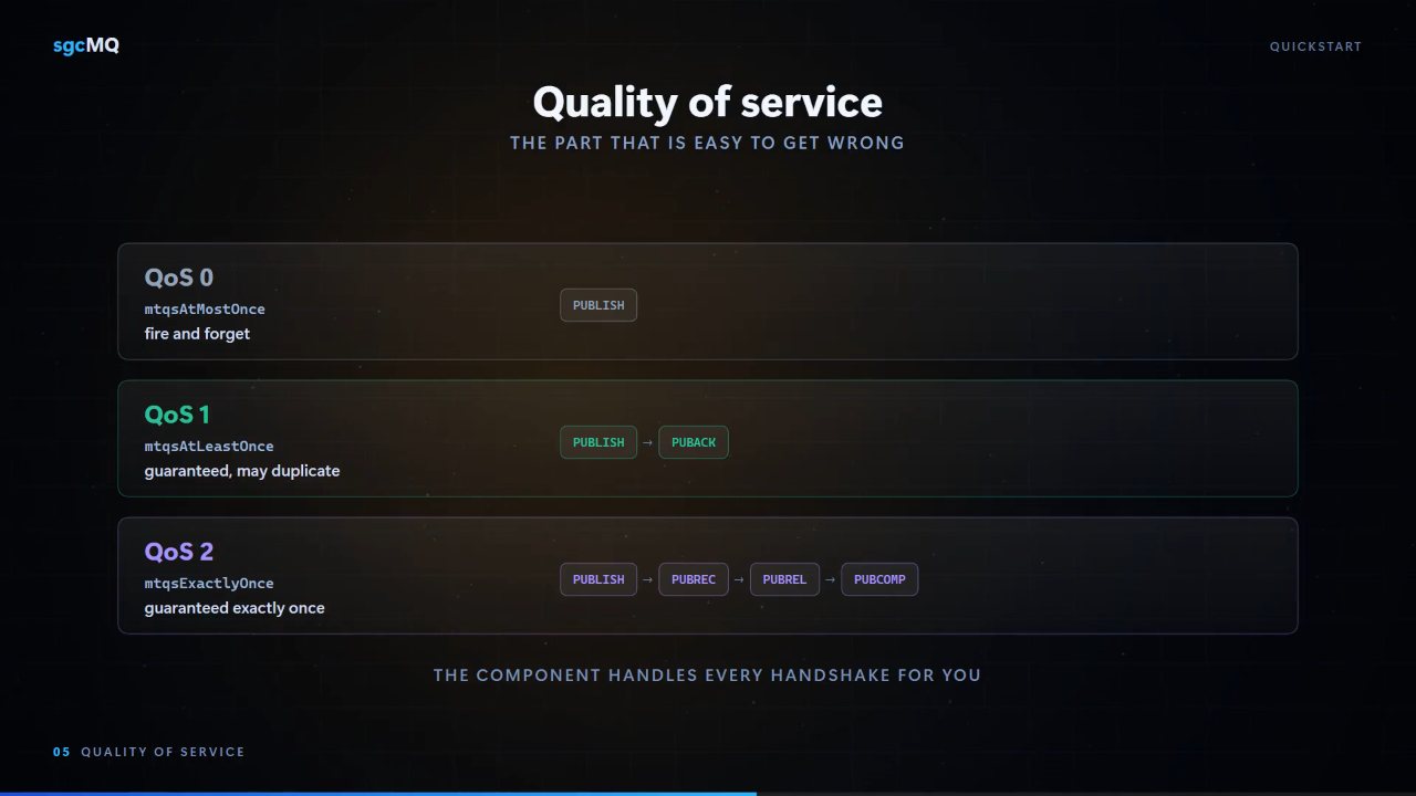 MQTT quality of service 0, 1 and 2 with the PUBLISH, PUBACK, PUBREC, PUBREL and PUBCOMP exchange