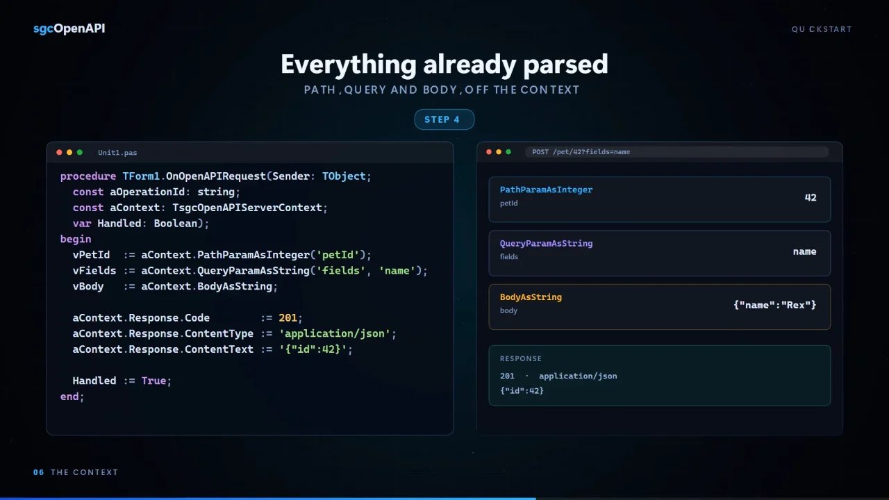 The request context: path, query and body parameters already parsed, and the response code, content type and text set in the handler.