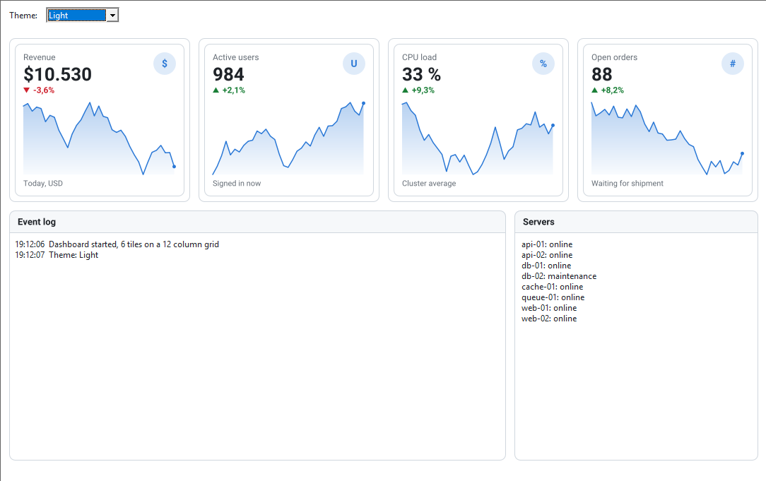 Four KPI cards with sparklines above an event log tile and a server list tile, in the light theme