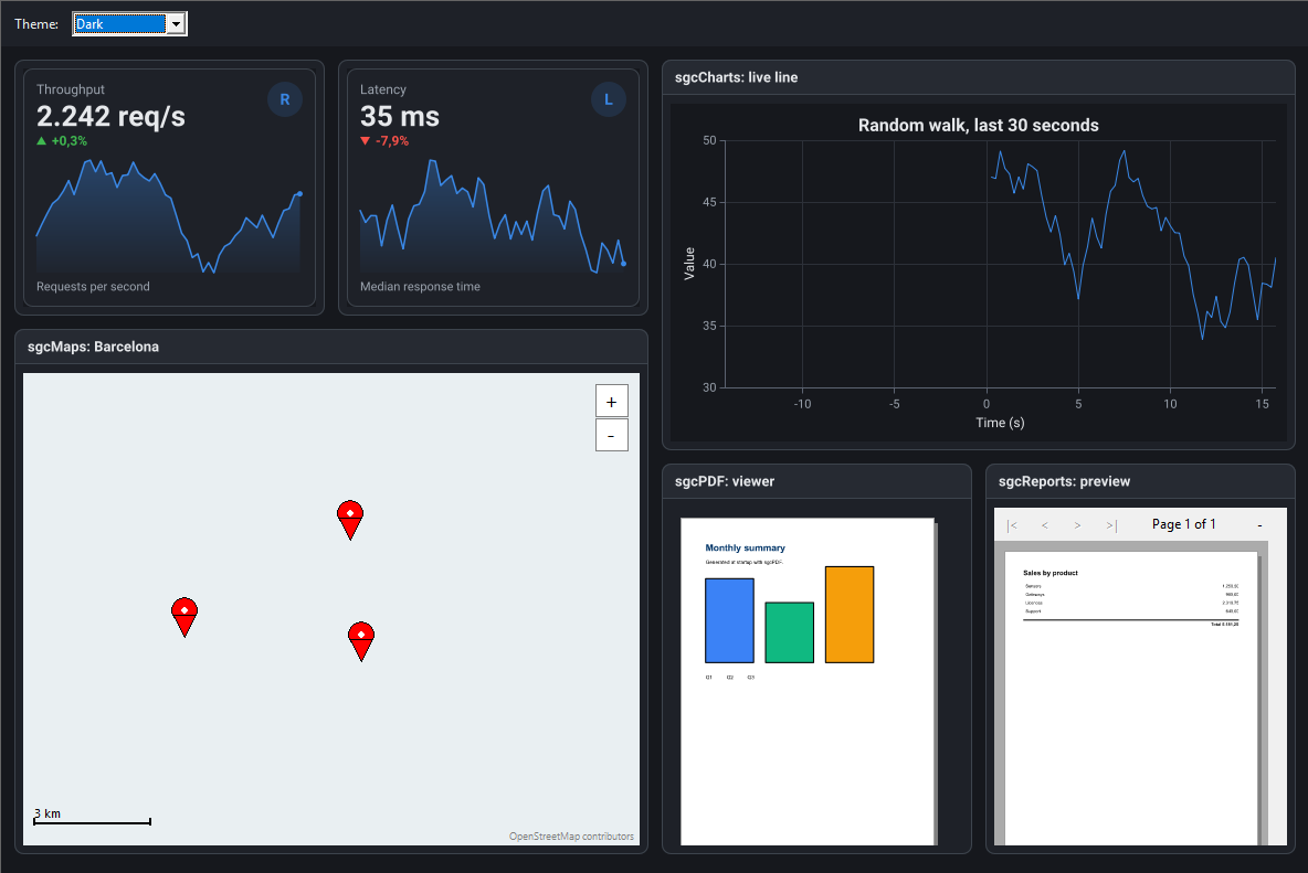 Siatka kafelków sgcDashboard z kartami KPI
