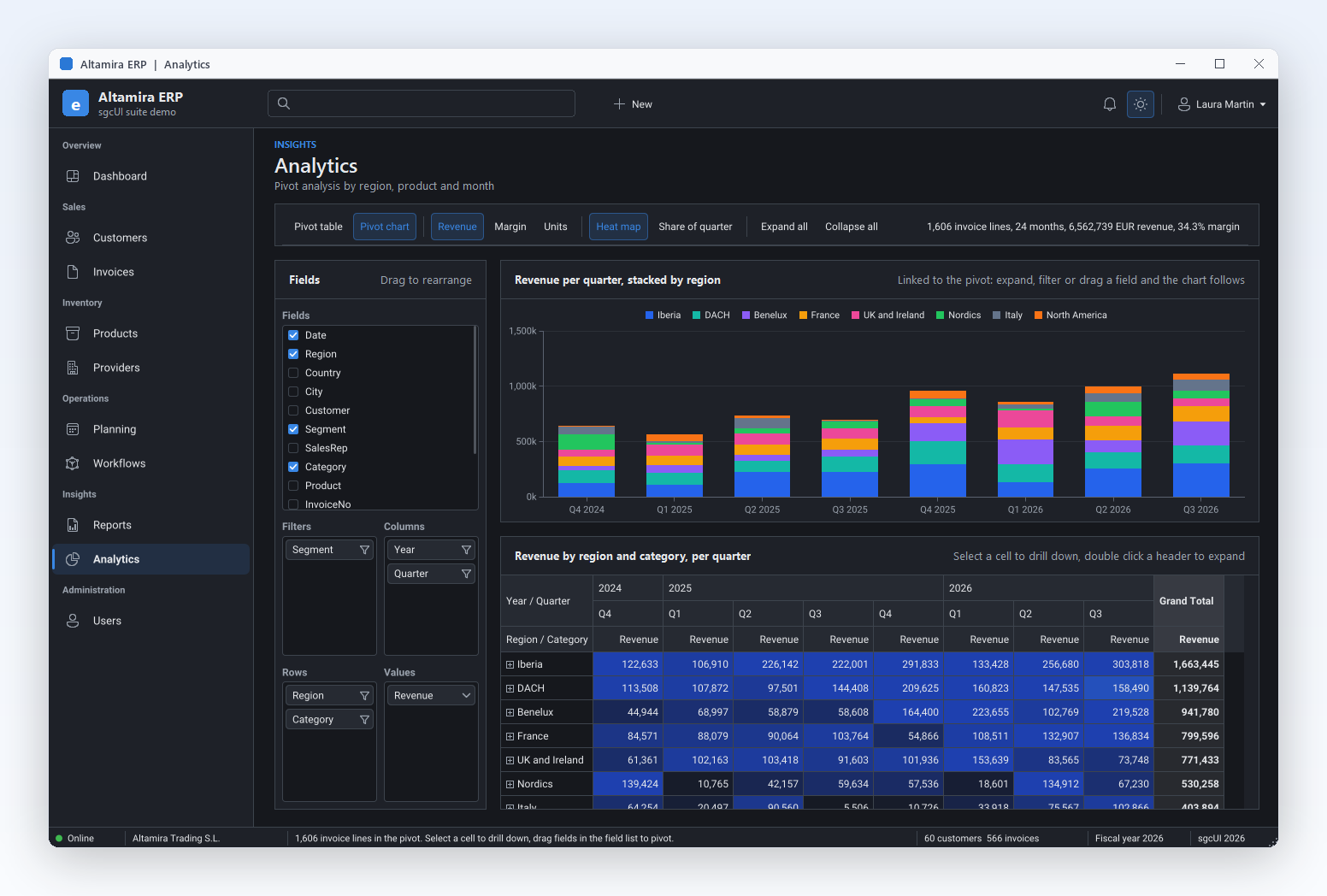 Ein Pivot über jede Rechnungsposition, mit Heatmap und Pivot-Diagramm.