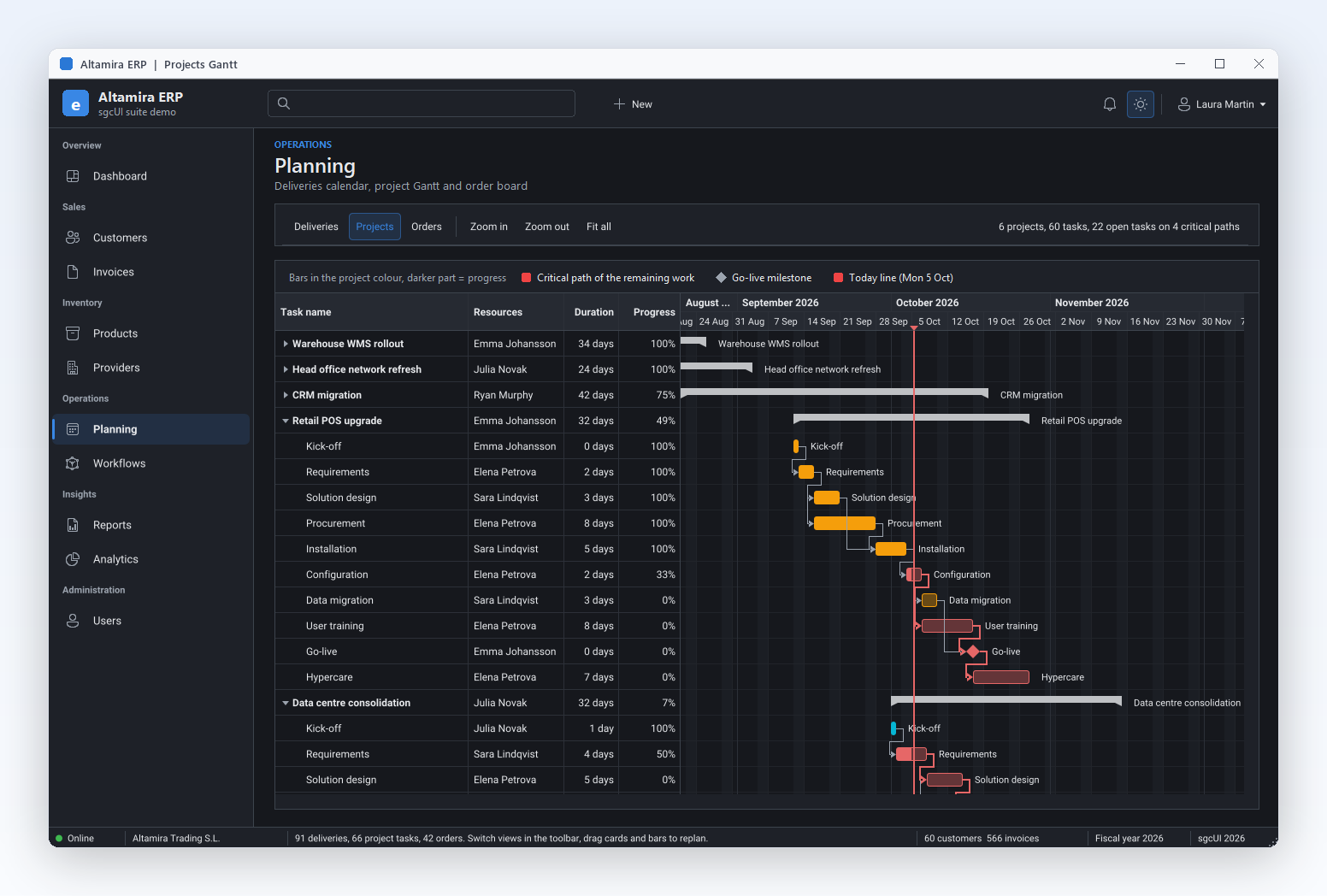 Planning module: Gantt with summary rows, dependencies, the critical path in red and the today line