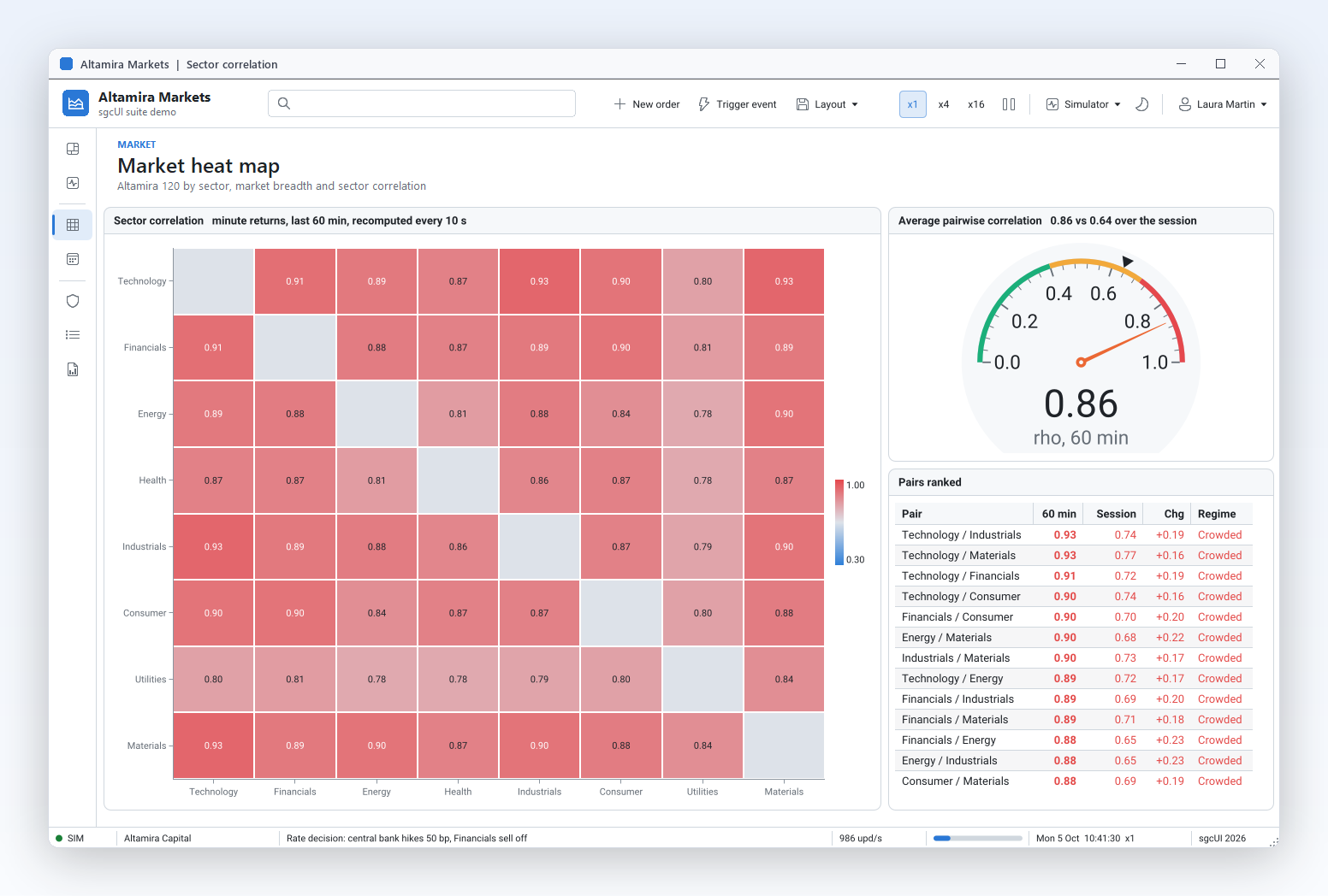 Korrelationsmatrix, Instrument und gerankte Paare, alle 10 Sekunden neu berechnet.