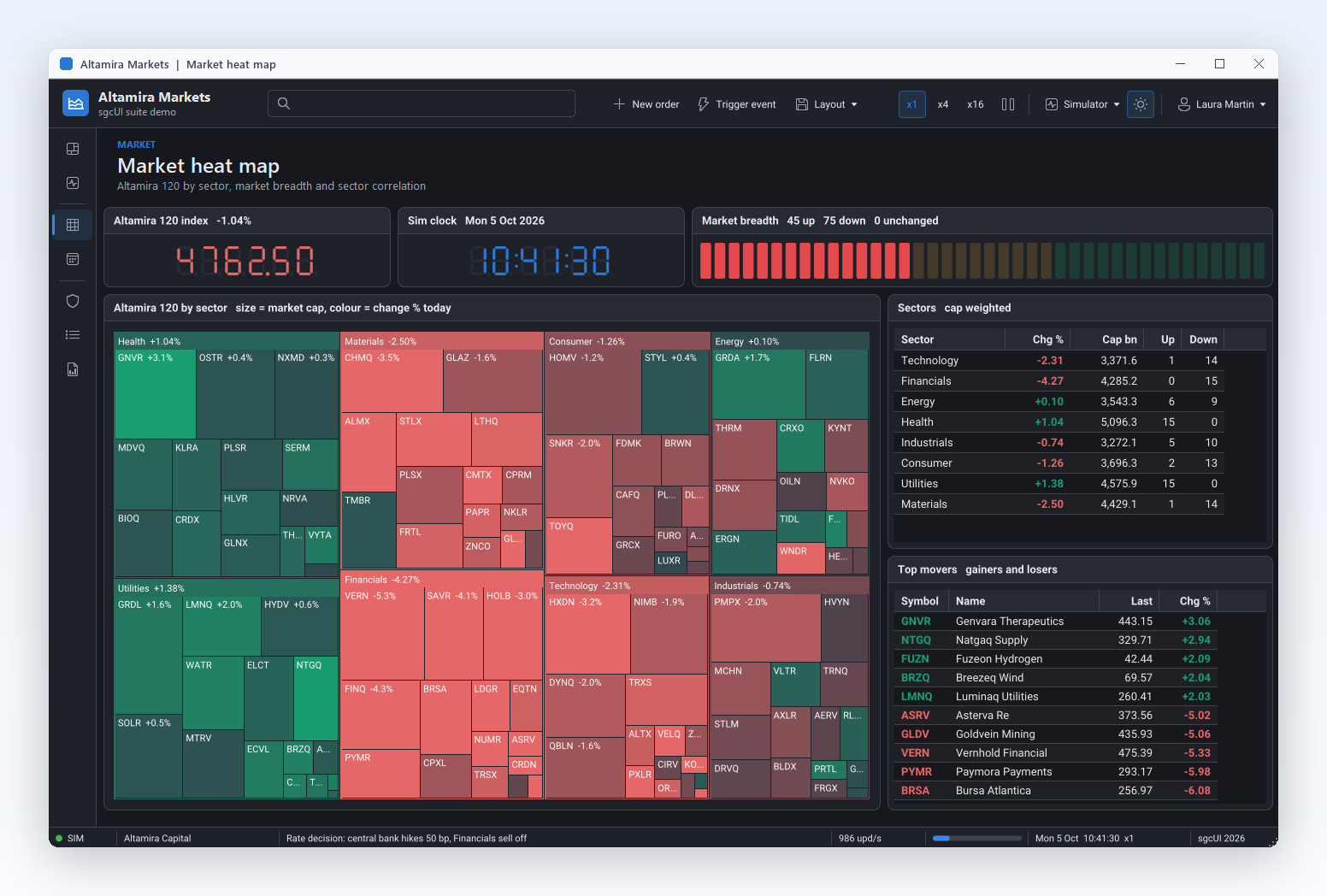 120 Aktien auf einen Blick: Treemap, LED-Anzeigen und Breitenbalken aktualisieren sich live.