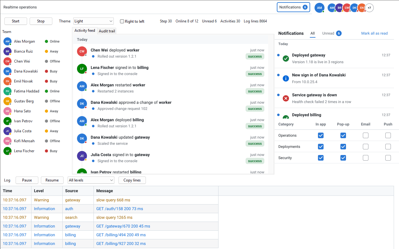 Die sgcUI-Realtime-Demo: eine Team-Liste mit Präsenzanzeigen, der Aktivitäts-Feed, der Benachrichtigungs-Posteingang über den Benachrichtigungseinstellungen, eine Glocke mit der Zahl der ungelesenen Meldungen, die Avatare des Teams und ein Live-Log-Grid