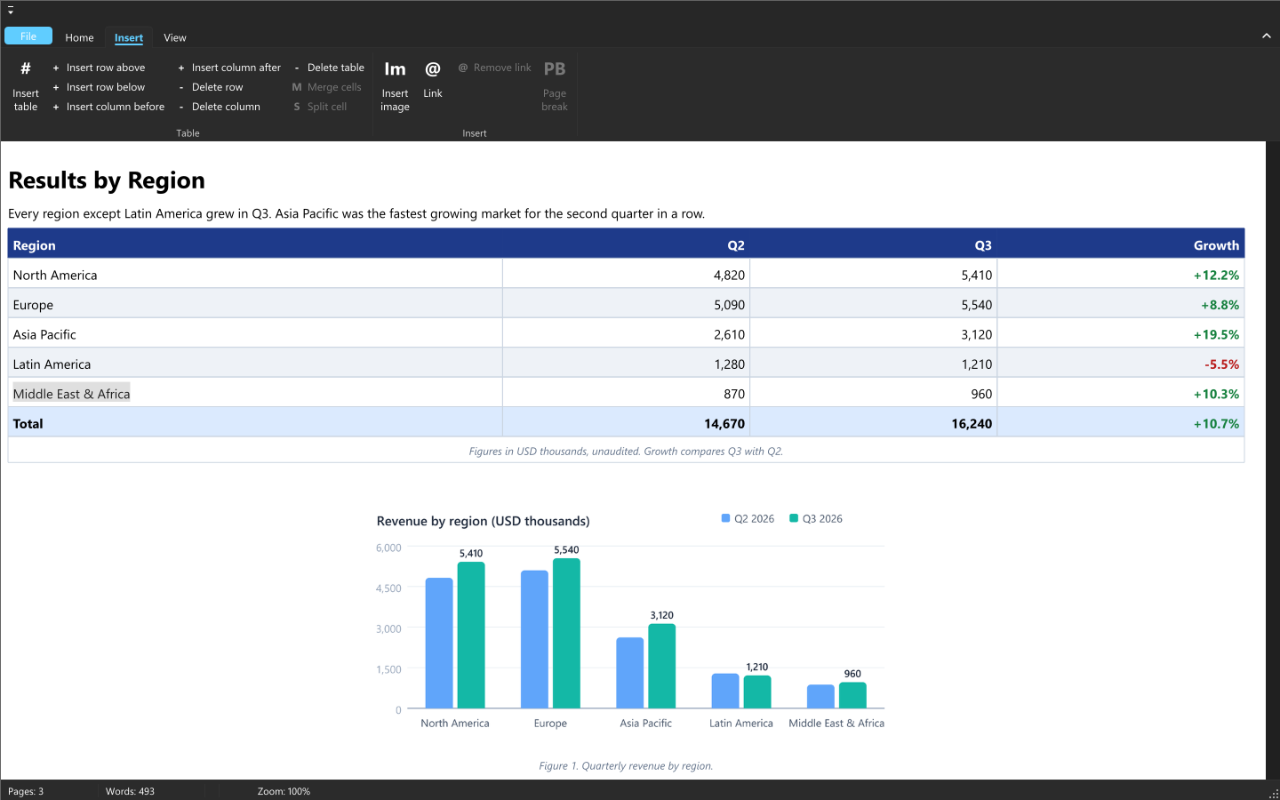 The VCL Editor demo, table and chart, dark theme