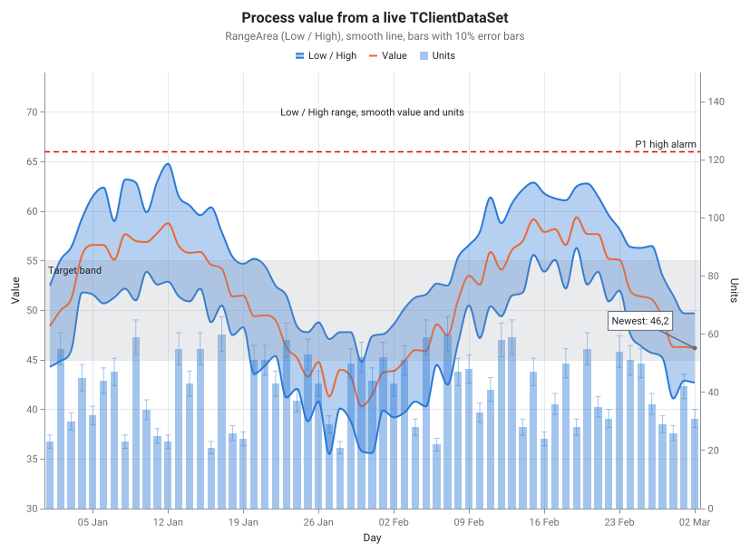 BusinessCharts