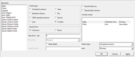 Chart designer, Data page: chart type, series from columns or rows, top N, pie series, data labels, grand totals and the combo series of each measure
