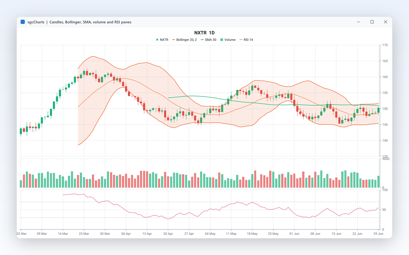 sgcCharts