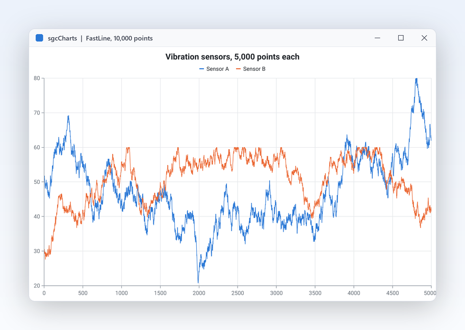 sgcCharts LiveLine