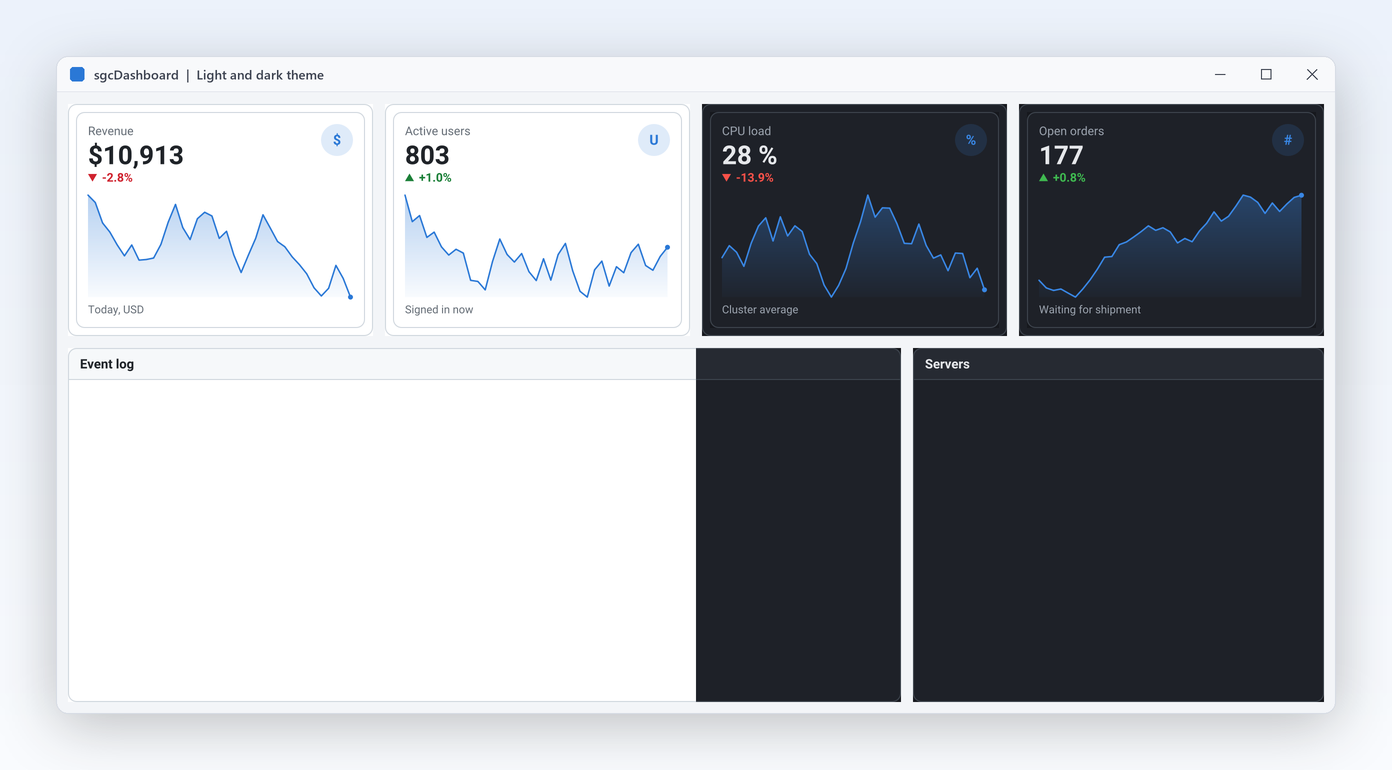 sgcDashboard tiles with KPI sparklines, a live chart, a map, a PDF viewer and a report preview in the dark theme