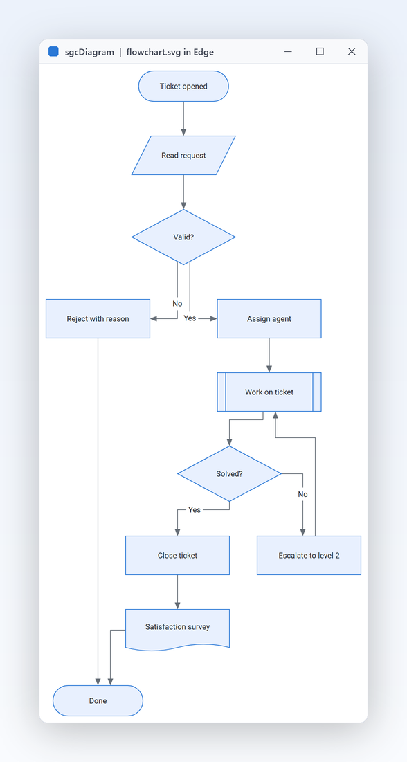 Export PNG and SVG, even on a server