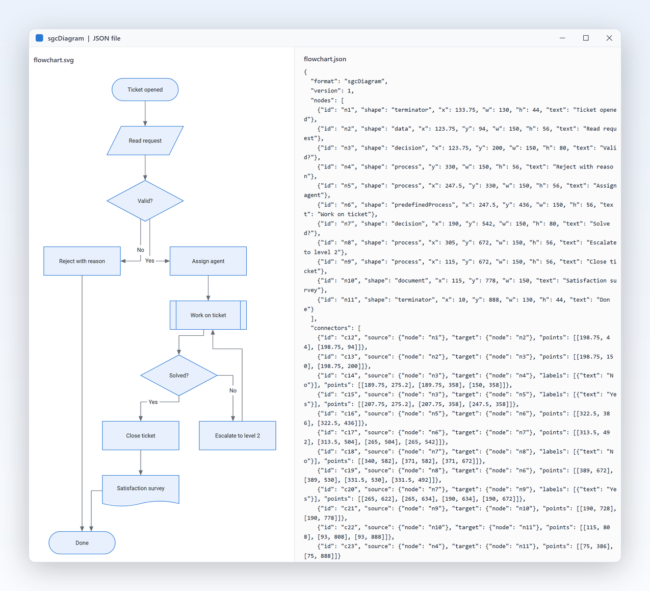 Save as JSON, open it anywhere