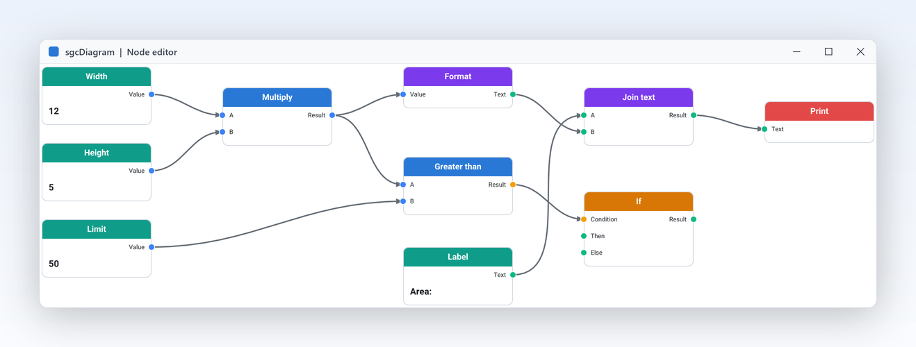 Node editors for workflows and pipelines