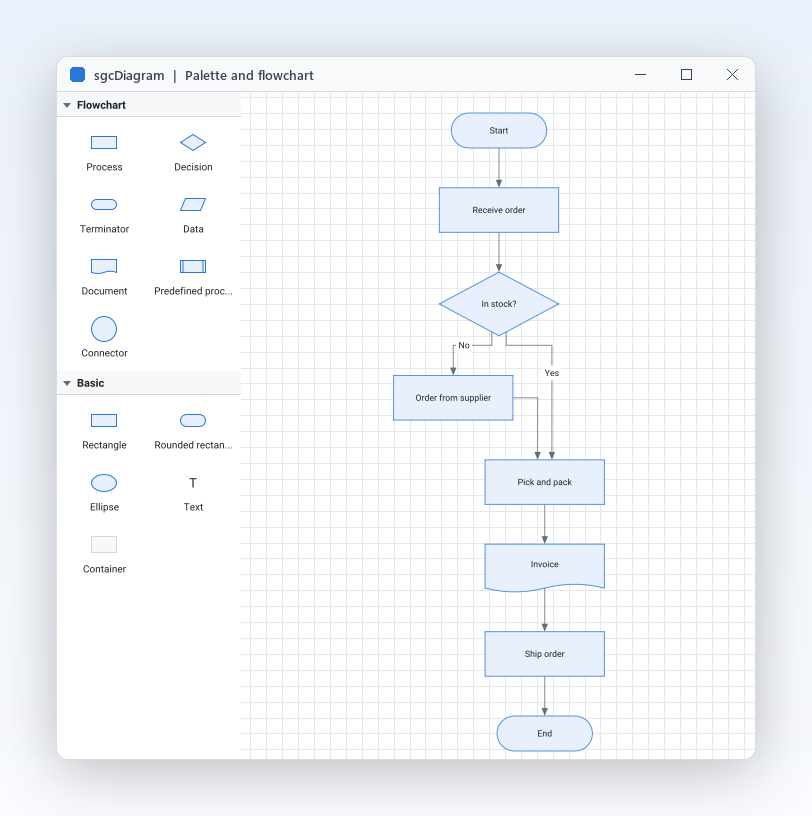 FlowchartEditor demo: the shape palette with flowchart and basic shapes next to an order flowchart