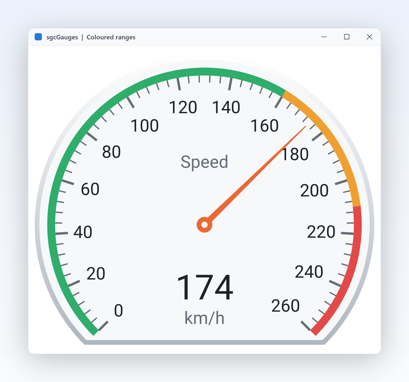 Speedometer from 0 to 260 km/h with green, amber and red ranges