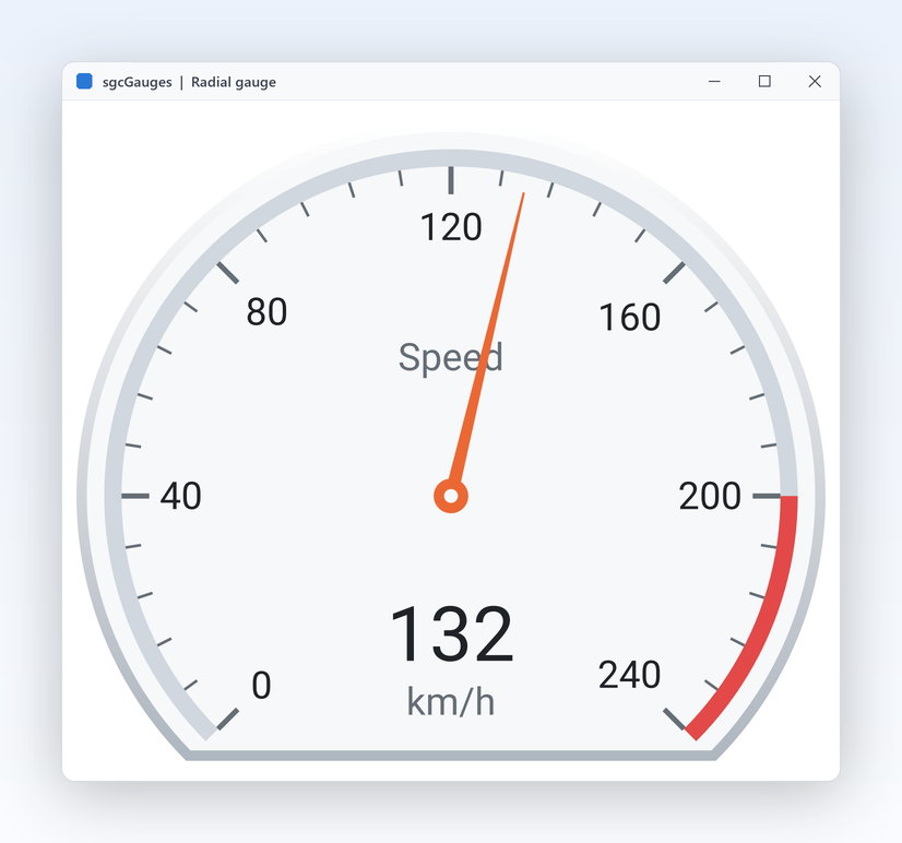 The radial gauge, with ranges, a needle and the value readout.