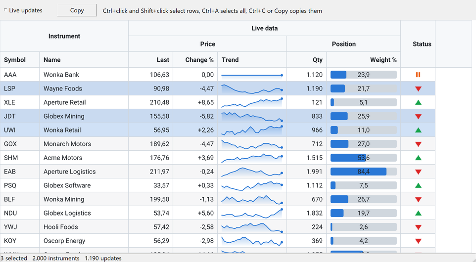 BandsAndCells demo: Instrument, Live data, Price and Position bands, area sparklines, progress bars, status icons and three selected rows
