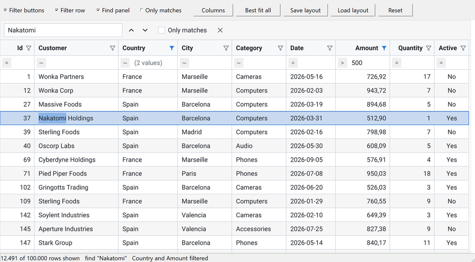FilterAndFind demo: funnel buttons, a filter row with (2 values) and > 500, and the find panel highlighting Nakatomi