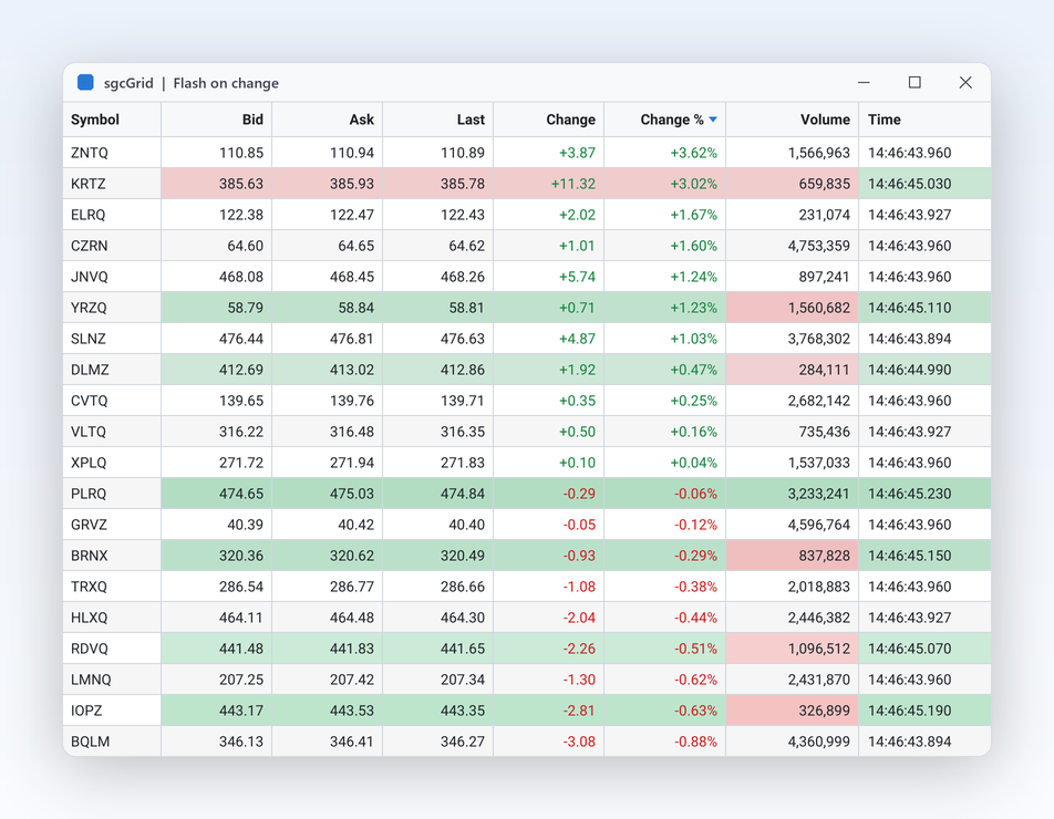 See every change at a glance