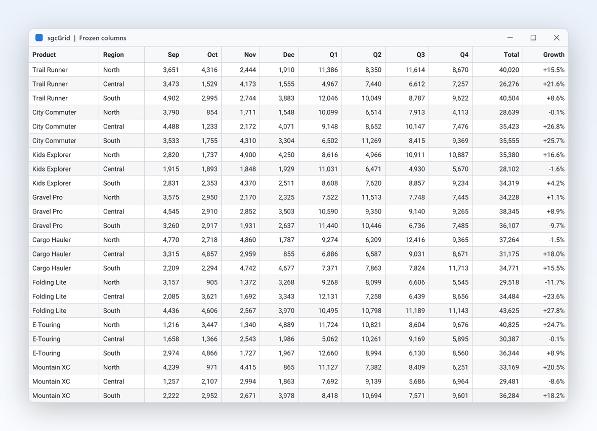 Keep key columns in view while the rest scroll