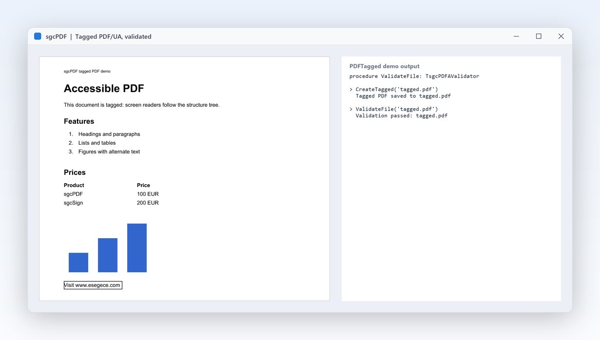 A tagged, accessible PDF next to the PDFTagged demo output, where TsgcPDFAValidator reports that validation passed