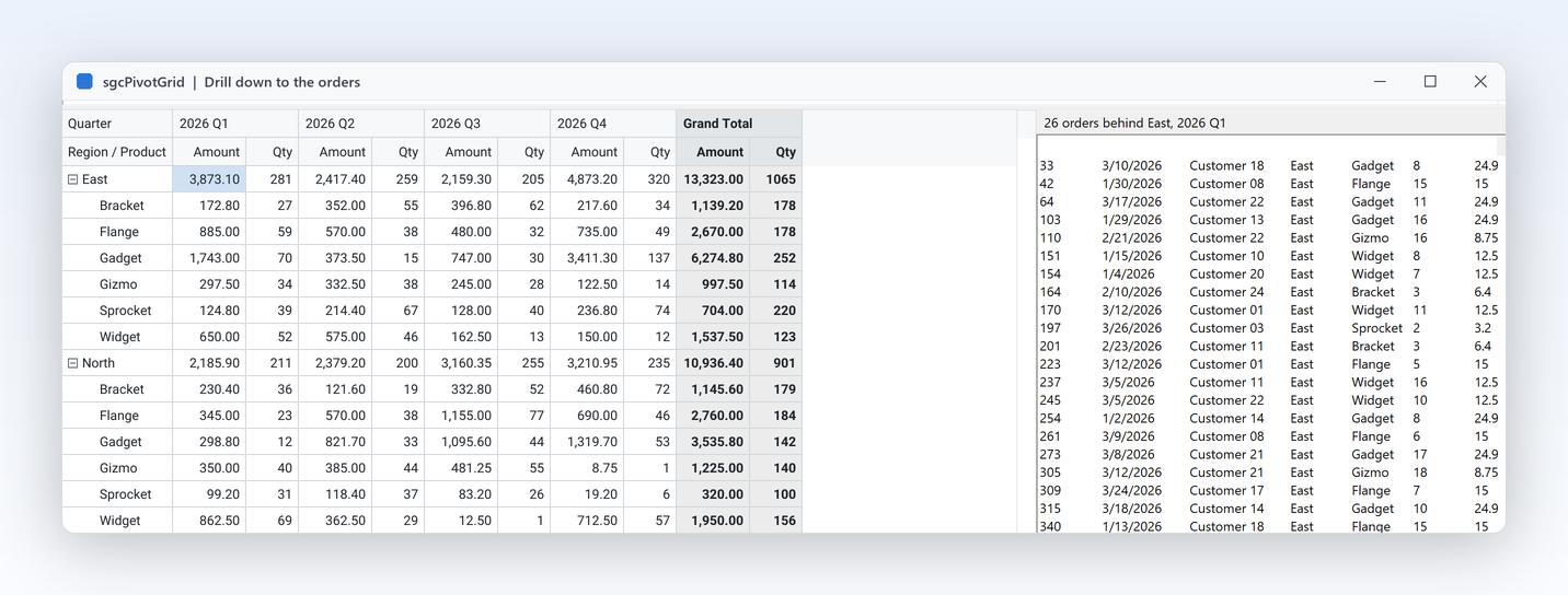 DataSetPivot-Demo mit den Bestellungen hinter einer Pivot-Zelle, neben dem Grid aufgelistet