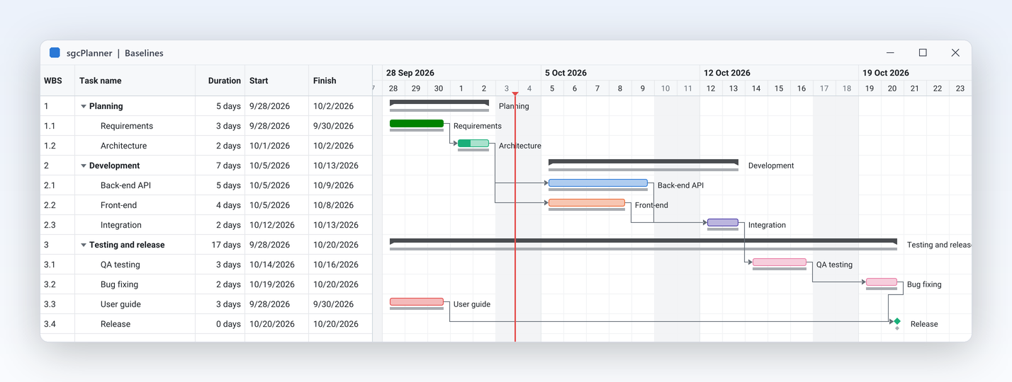 Gantt with grey baseline bars under the current bars and two tasks running late