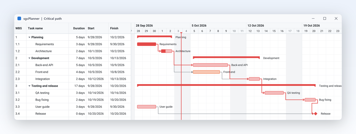 Gantt with the critical path highlighted and holidays shaded from the working calendar