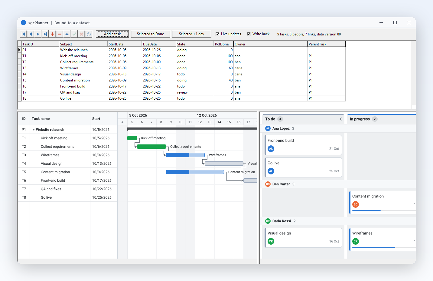 DataSetPlanner demo: dataset rows and the plan views bound to them
