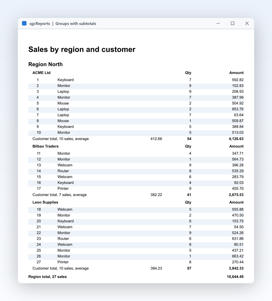 Des groupes, des sous-totaux et des numéros de page qui fonctionnent tout simplement