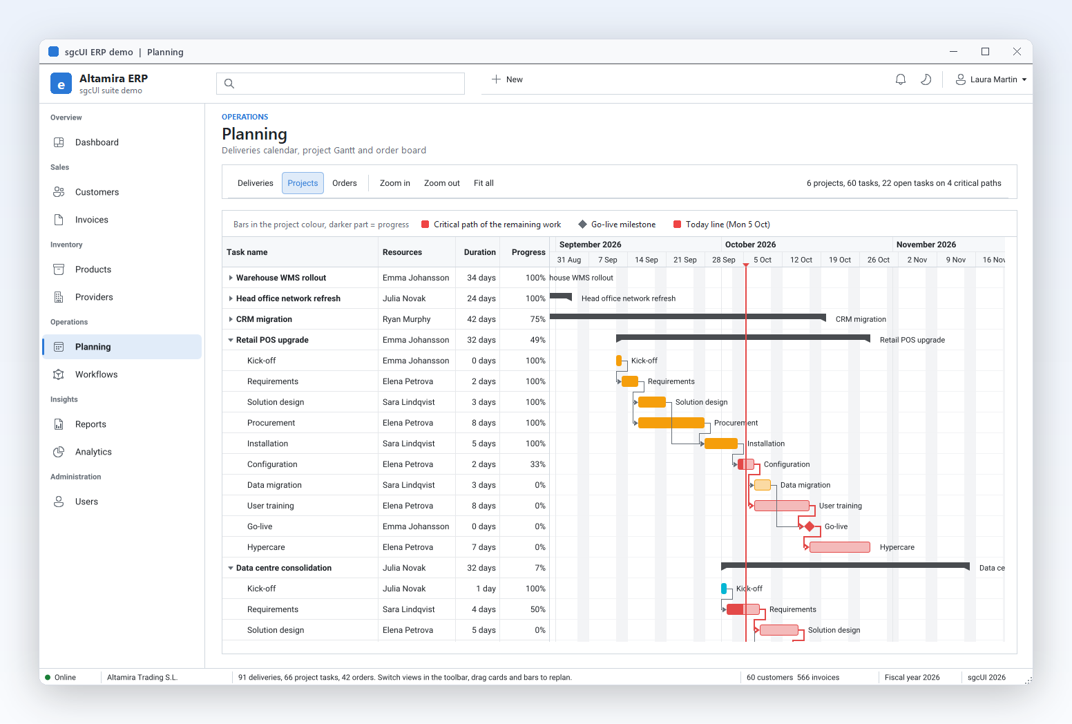 Projects Gantt