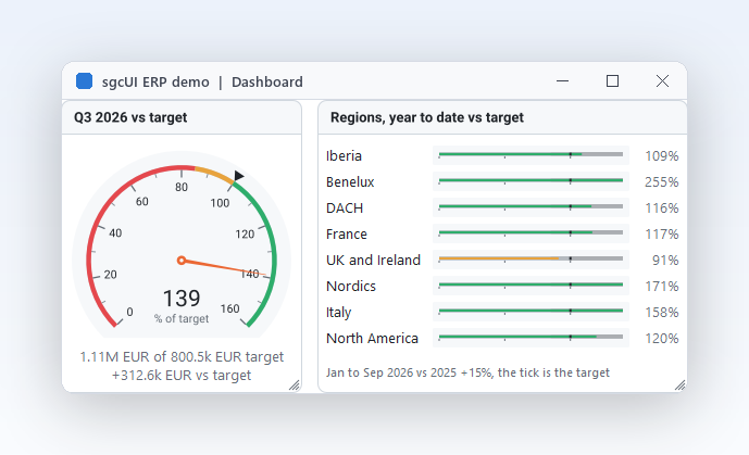 Dashboard tiles hosting a map, a PDF viewer and a report preview
