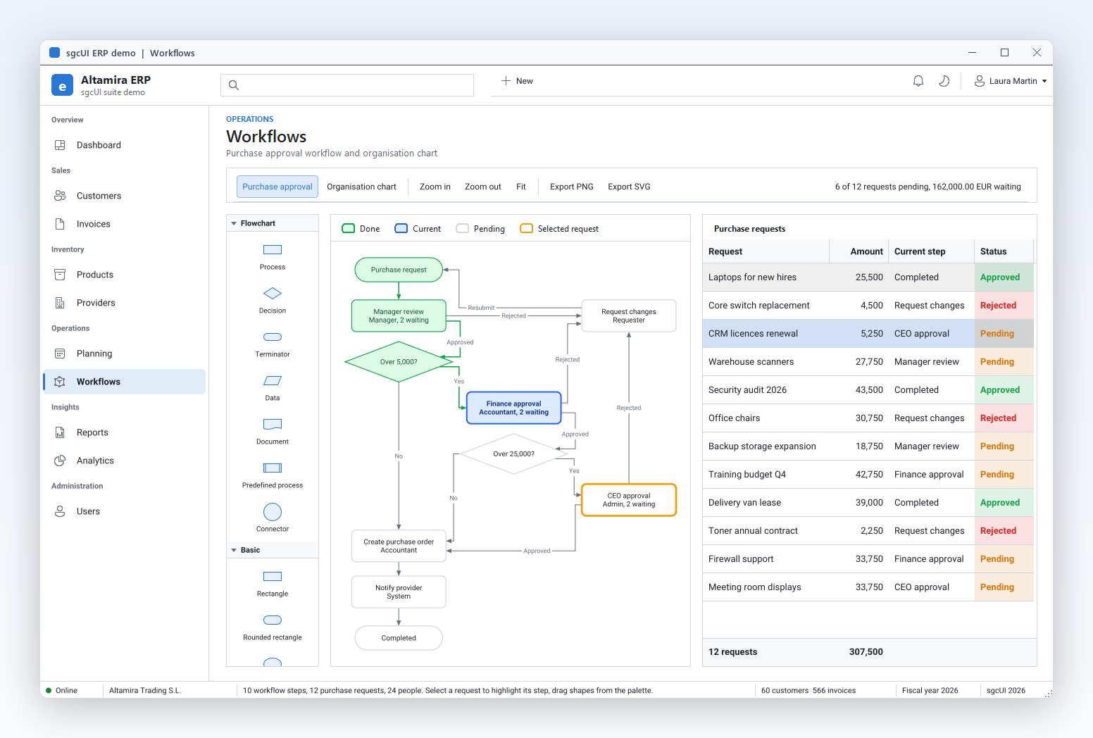 Approval workflow