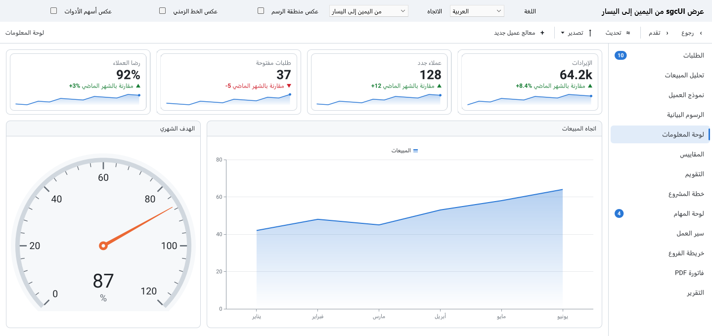 The sgcUI right to left demo on Delphi FireMonkey in Arabic, with KPI cards, a gauge and an area chart