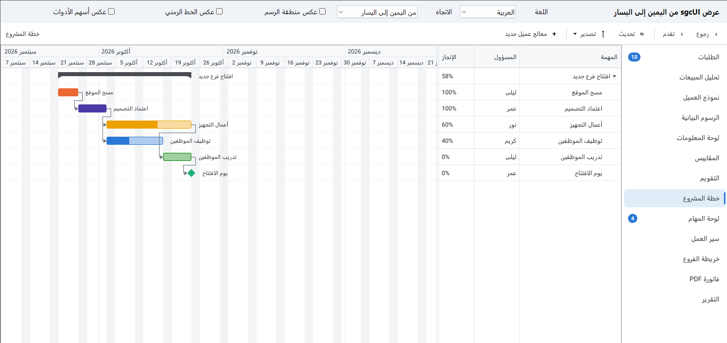 The sgcUI right to left demo on Delphi VCL in Arabic, with the navigation sidebar and the Gantt task grid on the right